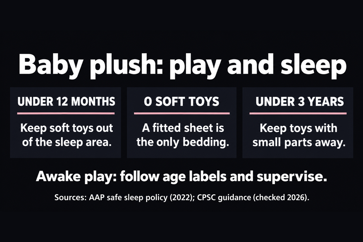 Baby plush safety: under 12 months, keep soft toys out of the sleep area; 0 soft toys in infant beds; under 3 years, keep toys with small parts away.